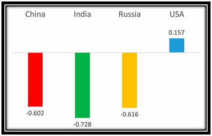 Increasing Demands for Computer Science in Economically and Politically Powerful Nations: Need for Writing Services